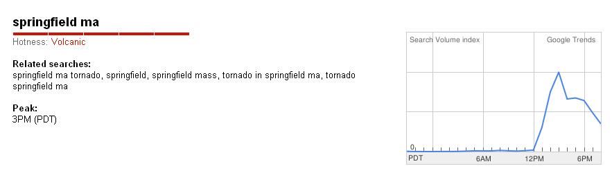 Google Hot Search June 1, 2011 (Volcanic)