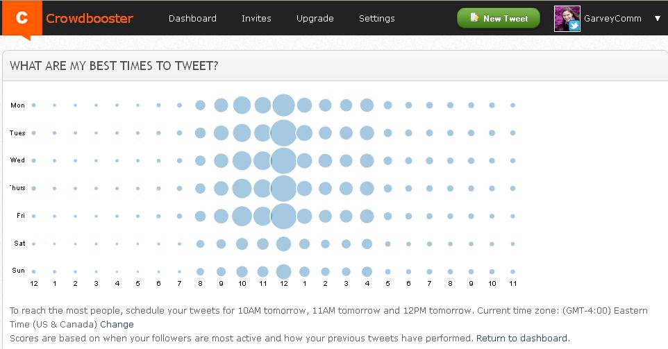 Crowdbooster Screen Shot-Best Times to Tweet