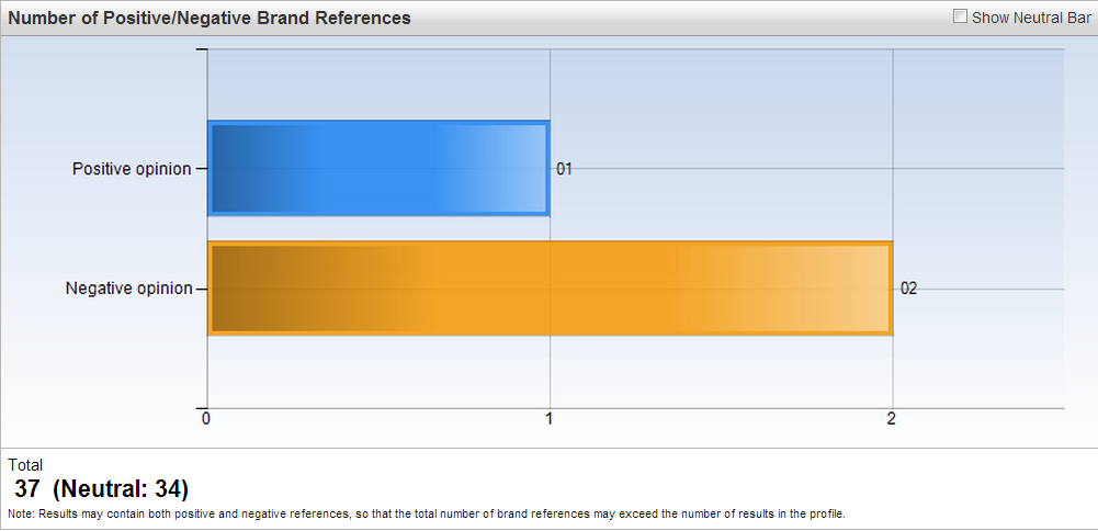 SM2_Brand_referance2